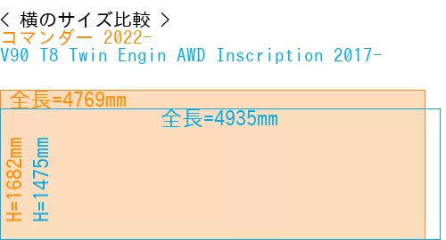 #コマンダー 2022- + V90 T8 Twin Engin AWD Inscription 2017-